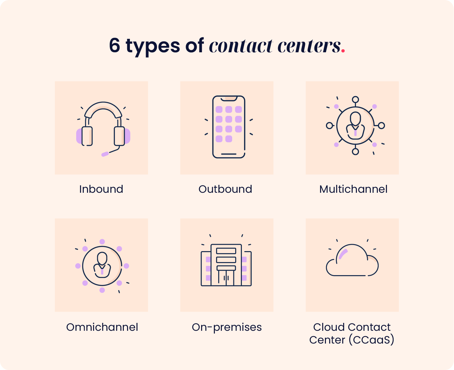 6 types of contact centers