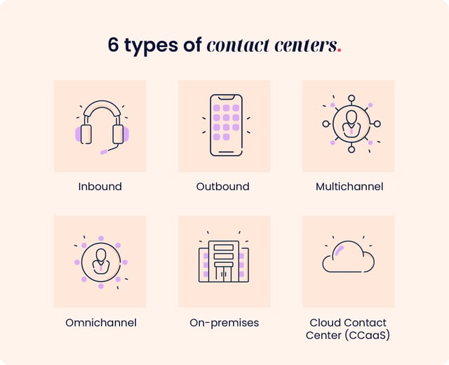 6 types of contact centers